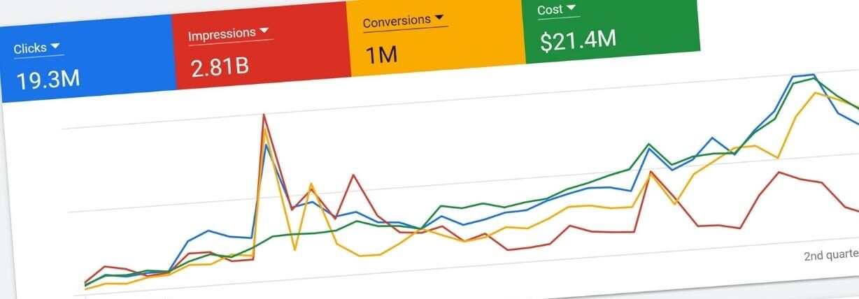 Google ads management