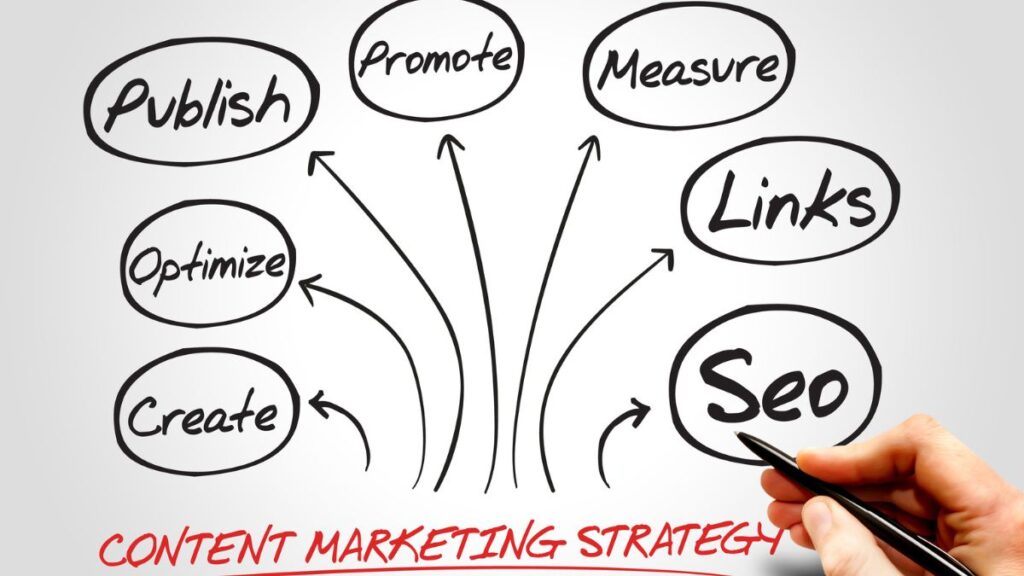 Content Marketing on a Budget Big Results for Small Business